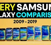 Image result for Samsung All