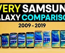 Image result for Galaxy Phones Comparison