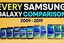 Image result for Samsung Galaxy Size Comparison Chart