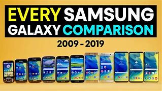 Image result for Top Samsung Phones 2019