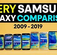 Image result for What Is the Maximum Screen Size of Galaxy Phones