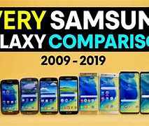 Image result for Comparison of Samsung Galaxy Phones