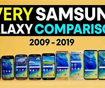 Image result for Compare Samsung Phone Sizes