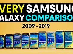 Image result for Samsung Galaxy Screen Size Comparison Chart