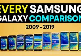 Image result for Samsung Galaxy Screen Size Comparison Chart