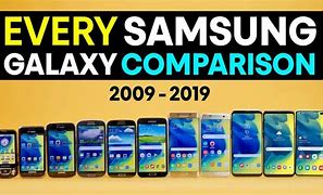 Image result for Galaxy Phone Sizes