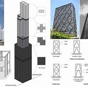 Image result for Structural System of Building