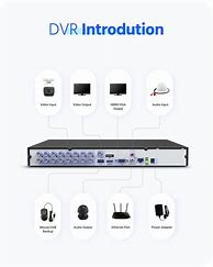 Image result for Home DVR Recorders for TV