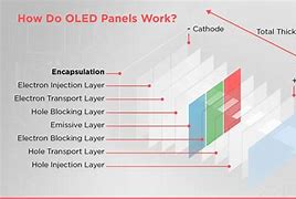 Image result for oleds screen monitors