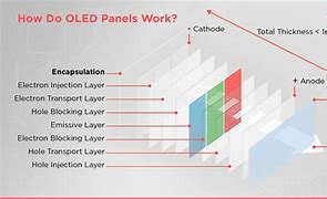 Image result for What Is OLED-Display