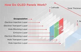 Image result for OLED Display Panel