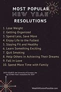 Image result for New Year Resolutions Bullet Journal