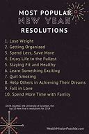 Image result for Popular New Year Resolutions