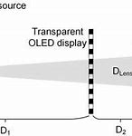 Image result for Clear OLED-Display