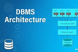 Image result for DB DBMS