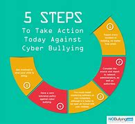 Image result for Stop Cyberbullying