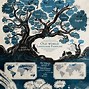 Image result for Complete Language Family Tree