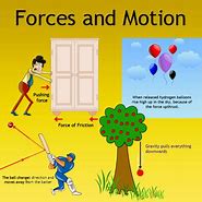 Image result for Physics Forces and Motion