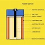 Image result for What's in a Battery