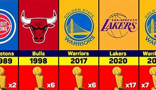 Image result for NBA Champions Over the Years