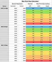 Image result for Camera Megapixel Chart