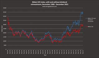 Image result for Nikkei Markets