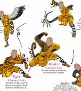 Image result for Fighting Styles Based On Animals