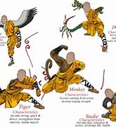 Image result for Animal Styles of Kung Fu