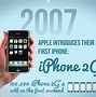 Image result for iPhone 3G Photos