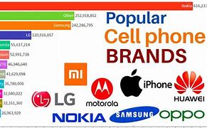 Image result for Different Phones Brands List