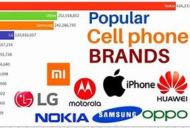 Image result for Biggest Phone Company in the World