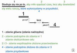 Image result for Wykresy Zdan Zlozonych
