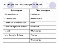 Image result for Advantage and Disadvantage of Local Area Network