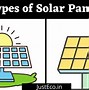 Image result for Solar Panel Phone