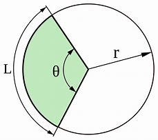 Image result for Geometry Circles Arcs