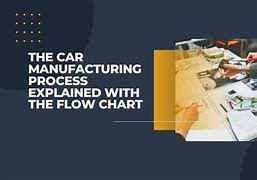 Image result for Car Manufacturing Process PPT