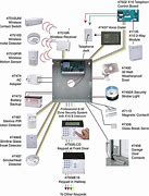 Image result for Comcast Alarm System