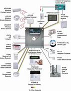 Image result for Comcast Alarm System