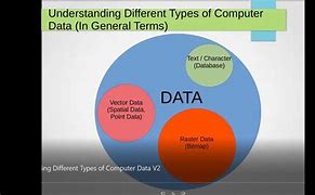 Image result for What Is a Computer Data