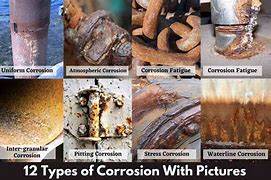 Image result for Acid Corrosion