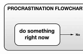 Image result for Why Do We Procrastinate