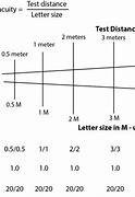 Image result for Visual Acuity Interpretation