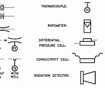 Image result for Conductivity Cell Symbol