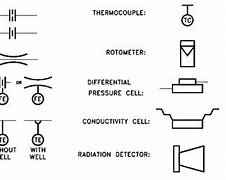 Image result for PID Device Symbol XS