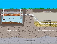 Image result for Sanitary Sewage