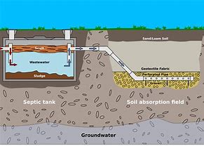 Image result for Septic Tank