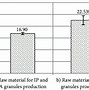 Image result for Fertilizer Density Chart