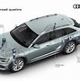 Image result for New Audi A6 All Road