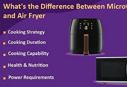 Image result for Inverter Microwave Air Fryer