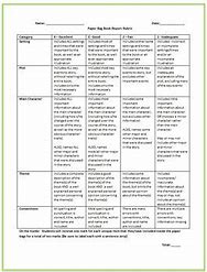 Image result for Book Report Rubric for 8th Grade
